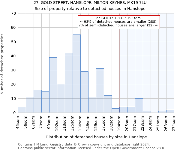 27, GOLD STREET, HANSLOPE, MILTON KEYNES, MK19 7LU: Size of property relative to detached houses in Hanslope