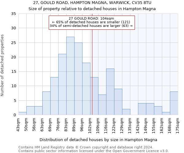 27, GOULD ROAD, HAMPTON MAGNA, WARWICK, CV35 8TU: Size of property relative to detached houses in Hampton Magna