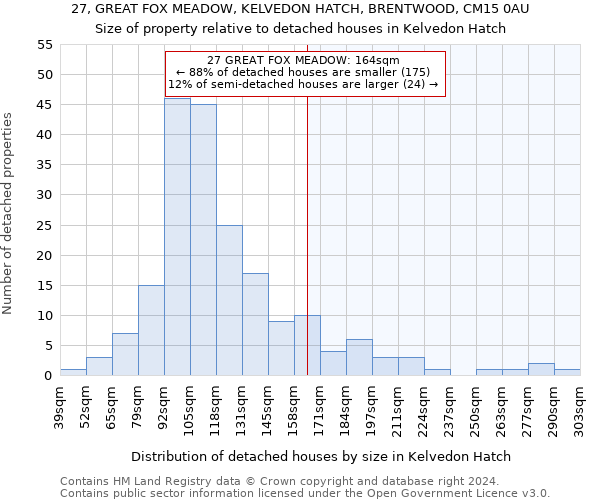 27, GREAT FOX MEADOW, KELVEDON HATCH, BRENTWOOD, CM15 0AU: Size of property relative to detached houses in Kelvedon Hatch