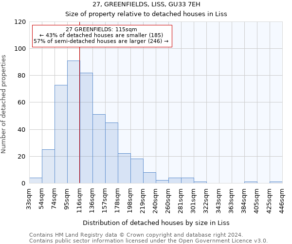 27, GREENFIELDS, LISS, GU33 7EH: Size of property relative to detached houses in Liss