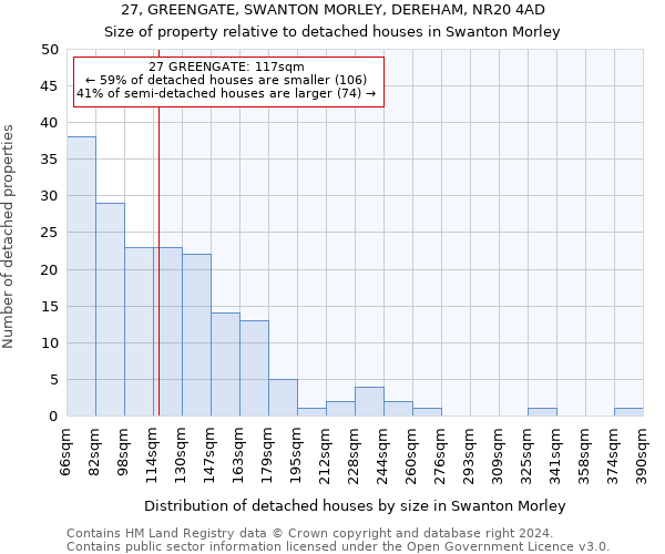 27, GREENGATE, SWANTON MORLEY, DEREHAM, NR20 4AD: Size of property relative to detached houses in Swanton Morley