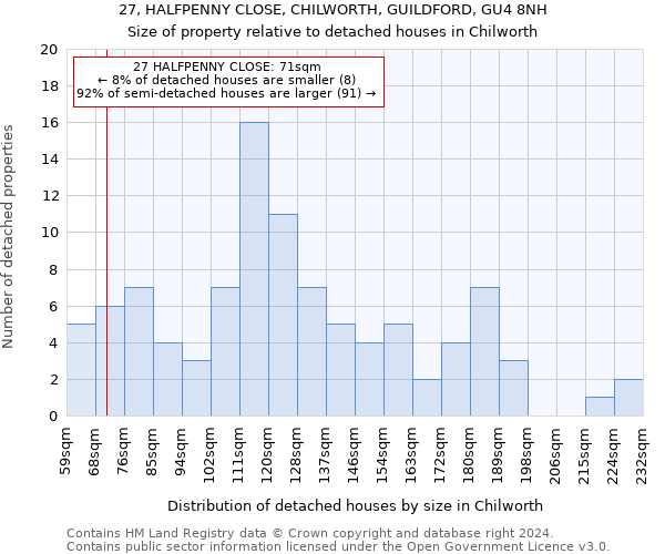 27, HALFPENNY CLOSE, CHILWORTH, GUILDFORD, GU4 8NH: Size of property relative to detached houses in Chilworth