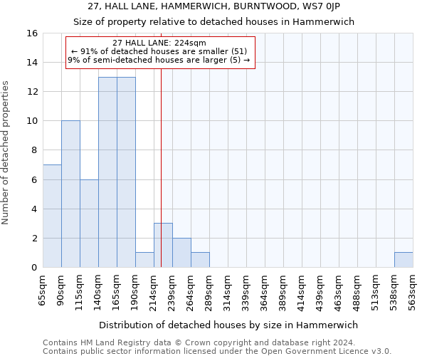 27, HALL LANE, HAMMERWICH, BURNTWOOD, WS7 0JP: Size of property relative to detached houses in Hammerwich