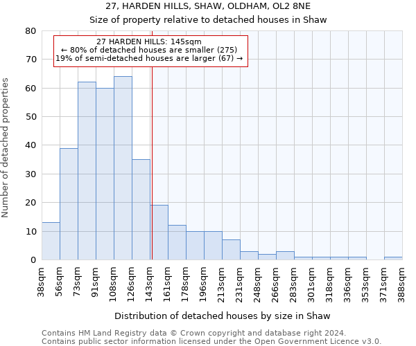 27, HARDEN HILLS, SHAW, OLDHAM, OL2 8NE: Size of property relative to detached houses in Shaw