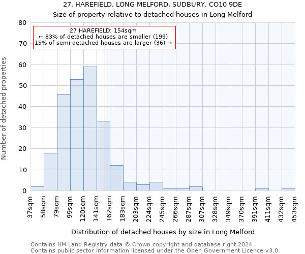 27, HAREFIELD, LONG MELFORD, SUDBURY, CO10 9DE: Size of property relative to detached houses in Long Melford