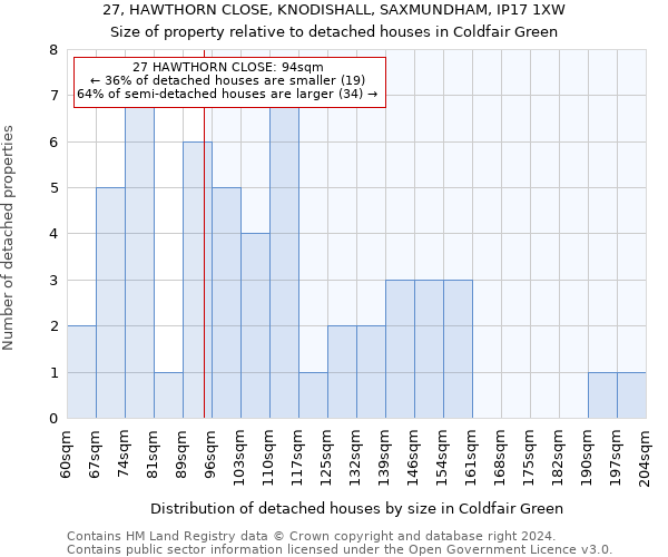 27, HAWTHORN CLOSE, KNODISHALL, SAXMUNDHAM, IP17 1XW: Size of property relative to detached houses in Coldfair Green