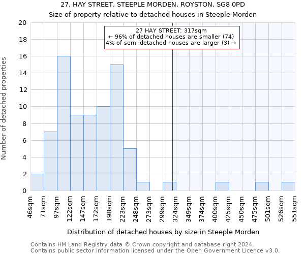 27, HAY STREET, STEEPLE MORDEN, ROYSTON, SG8 0PD: Size of property relative to detached houses in Steeple Morden