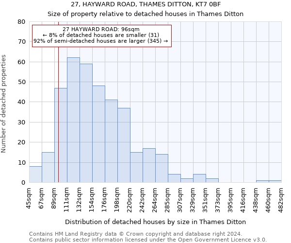 27, HAYWARD ROAD, THAMES DITTON, KT7 0BF: Size of property relative to detached houses in Thames Ditton