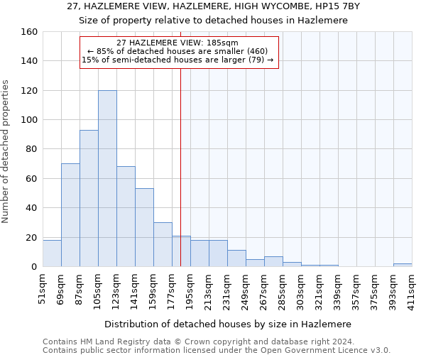 27, HAZLEMERE VIEW, HAZLEMERE, HIGH WYCOMBE, HP15 7BY: Size of property relative to detached houses in Hazlemere