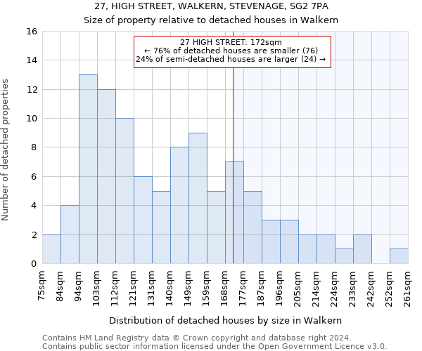 27, HIGH STREET, WALKERN, STEVENAGE, SG2 7PA: Size of property relative to detached houses in Walkern