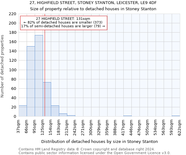 27, HIGHFIELD STREET, STONEY STANTON, LEICESTER, LE9 4DF: Size of property relative to detached houses in Stoney Stanton