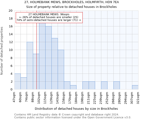 27, HOLMEBANK MEWS, BROCKHOLES, HOLMFIRTH, HD9 7EA: Size of property relative to detached houses in Brockholes