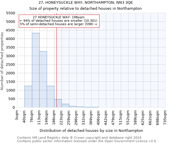 27, HONEYSUCKLE WAY, NORTHAMPTON, NN3 3QE: Size of property relative to detached houses in Northampton