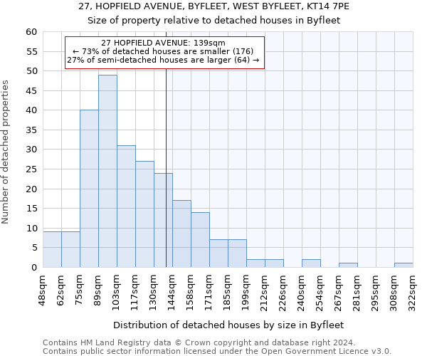 27, HOPFIELD AVENUE, BYFLEET, WEST BYFLEET, KT14 7PE: Size of property relative to detached houses in Byfleet