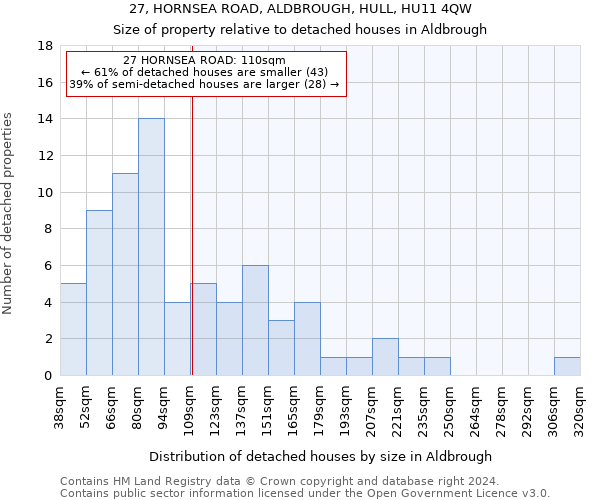 27, HORNSEA ROAD, ALDBROUGH, HULL, HU11 4QW: Size of property relative to detached houses in Aldbrough