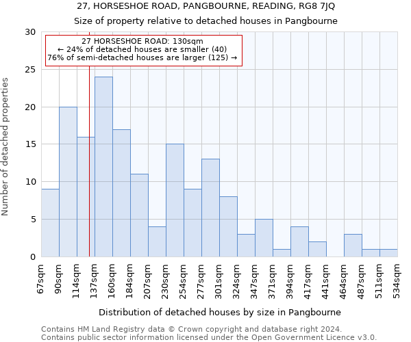 27, HORSESHOE ROAD, PANGBOURNE, READING, RG8 7JQ: Size of property relative to detached houses in Pangbourne