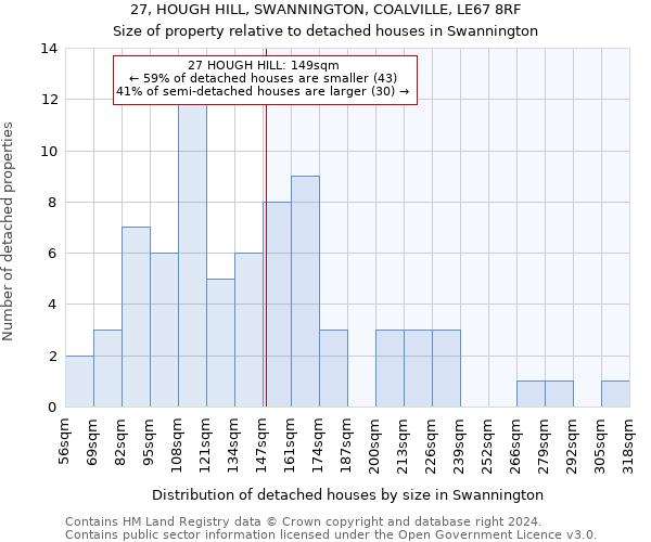 27, HOUGH HILL, SWANNINGTON, COALVILLE, LE67 8RF: Size of property relative to detached houses in Swannington