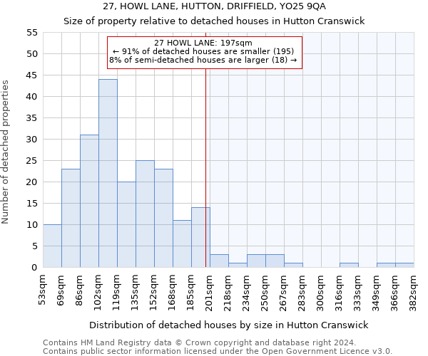 27, HOWL LANE, HUTTON, DRIFFIELD, YO25 9QA: Size of property relative to detached houses in Hutton Cranswick