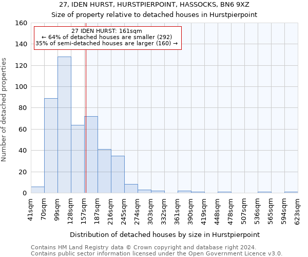 27, IDEN HURST, HURSTPIERPOINT, HASSOCKS, BN6 9XZ: Size of property relative to detached houses in Hurstpierpoint