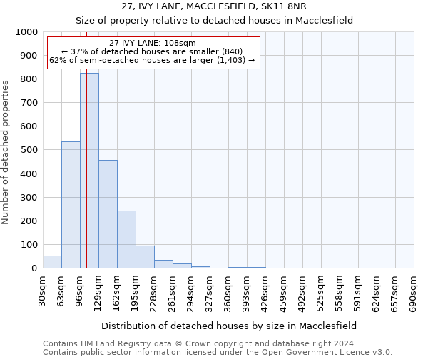 27, IVY LANE, MACCLESFIELD, SK11 8NR: Size of property relative to detached houses in Macclesfield