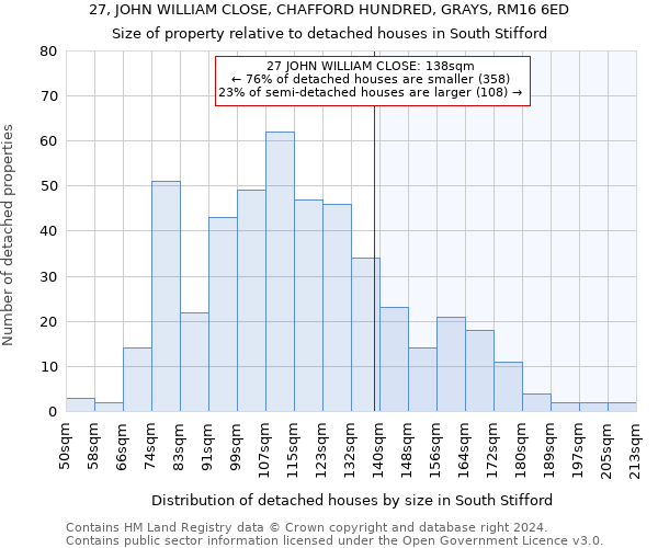 27, JOHN WILLIAM CLOSE, CHAFFORD HUNDRED, GRAYS, RM16 6ED: Size of property relative to detached houses in South Stifford