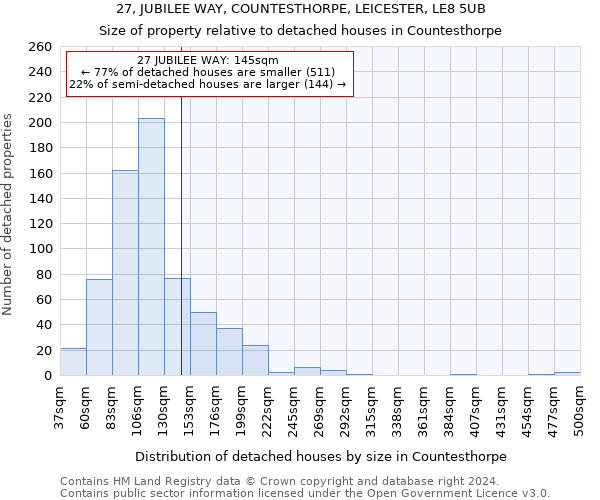 27, JUBILEE WAY, COUNTESTHORPE, LEICESTER, LE8 5UB: Size of property relative to detached houses in Countesthorpe