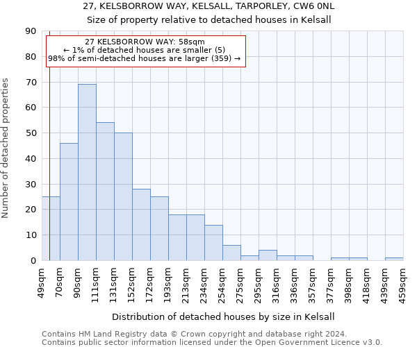 27, KELSBORROW WAY, KELSALL, TARPORLEY, CW6 0NL: Size of property relative to detached houses in Kelsall