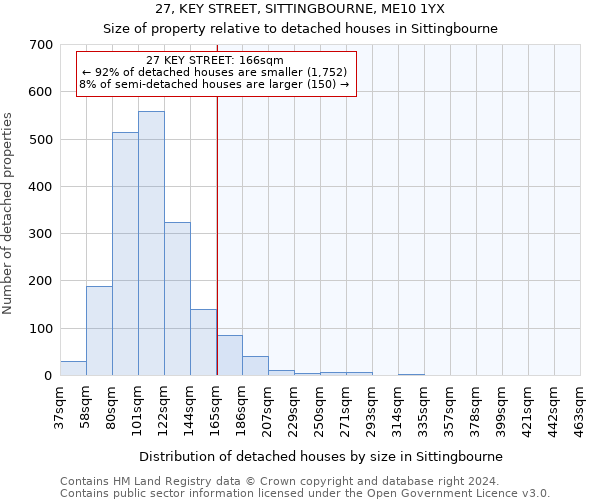 27, KEY STREET, SITTINGBOURNE, ME10 1YX: Size of property relative to detached houses in Sittingbourne