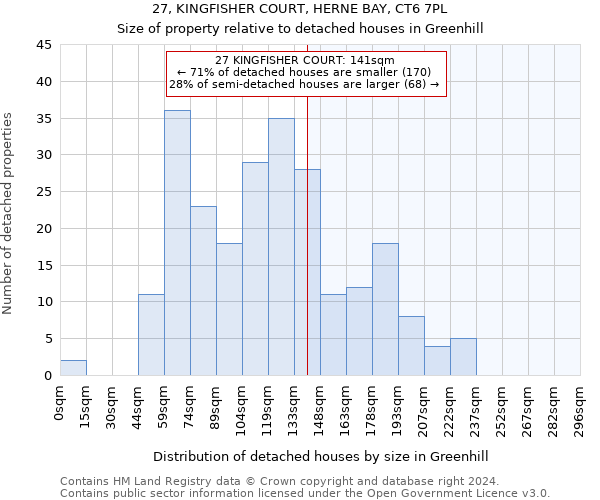 27, KINGFISHER COURT, HERNE BAY, CT6 7PL: Size of property relative to detached houses in Greenhill