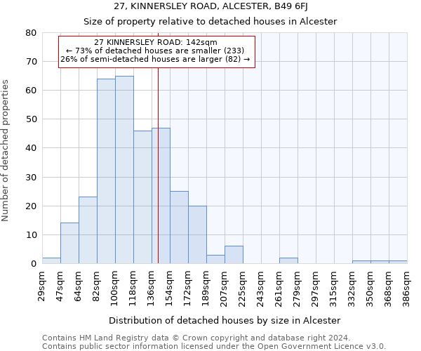 27, KINNERSLEY ROAD, ALCESTER, B49 6FJ: Size of property relative to detached houses in Alcester