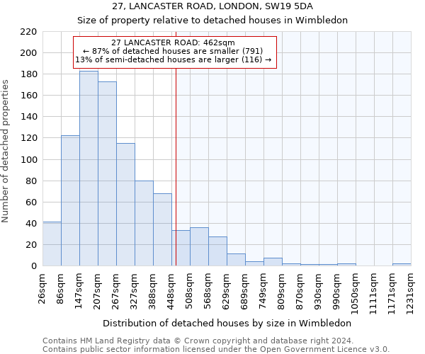 27, LANCASTER ROAD, LONDON, SW19 5DA: Size of property relative to detached houses in Wimbledon