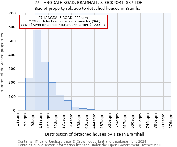 27, LANGDALE ROAD, BRAMHALL, STOCKPORT, SK7 1DH: Size of property relative to detached houses in Bramhall