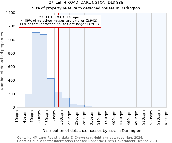 27, LEITH ROAD, DARLINGTON, DL3 8BE: Size of property relative to detached houses in Darlington