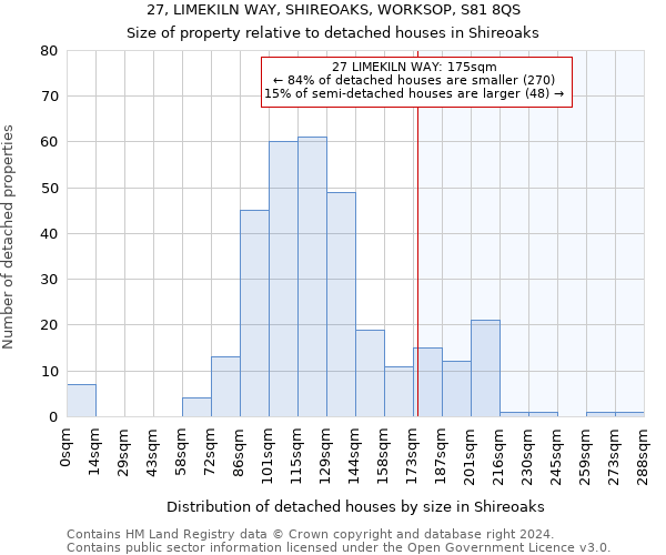 27, LIMEKILN WAY, SHIREOAKS, WORKSOP, S81 8QS: Size of property relative to detached houses in Shireoaks