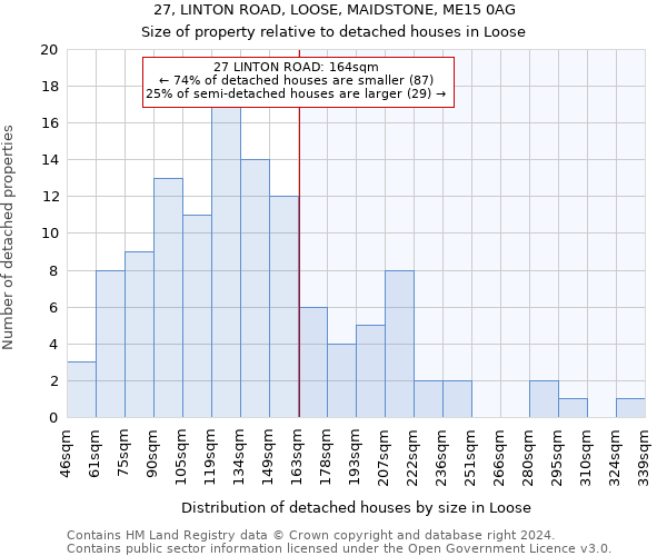 27, LINTON ROAD, LOOSE, MAIDSTONE, ME15 0AG: Size of property relative to detached houses in Loose