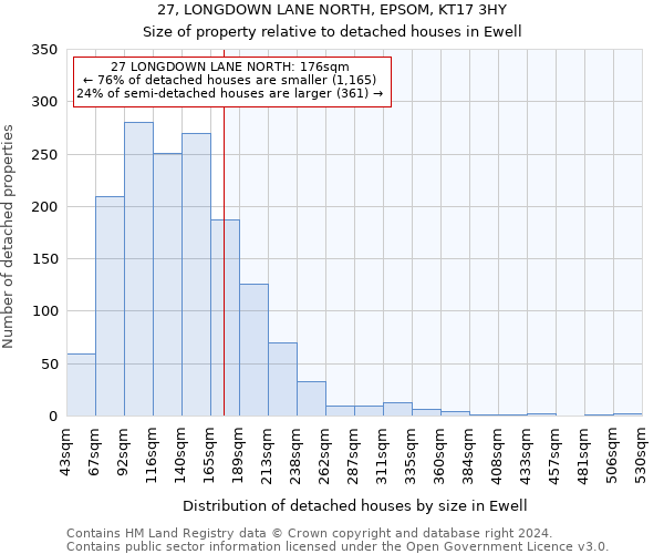 27, LONGDOWN LANE NORTH, EPSOM, KT17 3HY: Size of property relative to detached houses in Ewell