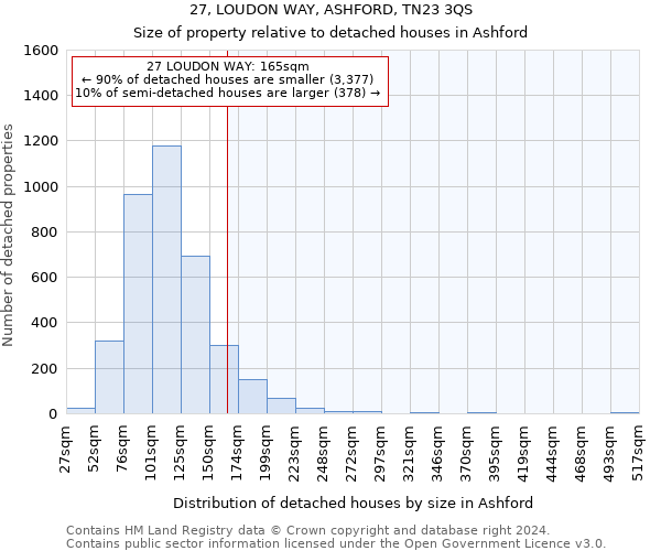 27, LOUDON WAY, ASHFORD, TN23 3QS: Size of property relative to detached houses in Ashford