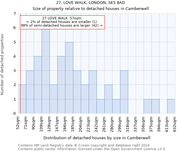 27, LOVE WALK, LONDON, SE5 8AD: Size of property relative to detached houses in Camberwell