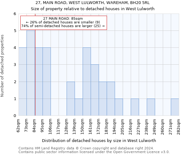 27, MAIN ROAD, WEST LULWORTH, WAREHAM, BH20 5RL: Size of property relative to detached houses in West Lulworth