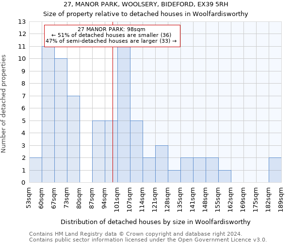 27, MANOR PARK, WOOLSERY, BIDEFORD, EX39 5RH: Size of property relative to detached houses in Woolfardisworthy