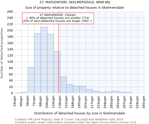 27, MAPLEWOOD, SKELMERSDALE, WN8 6RJ: Size of property relative to detached houses in Skelmersdale