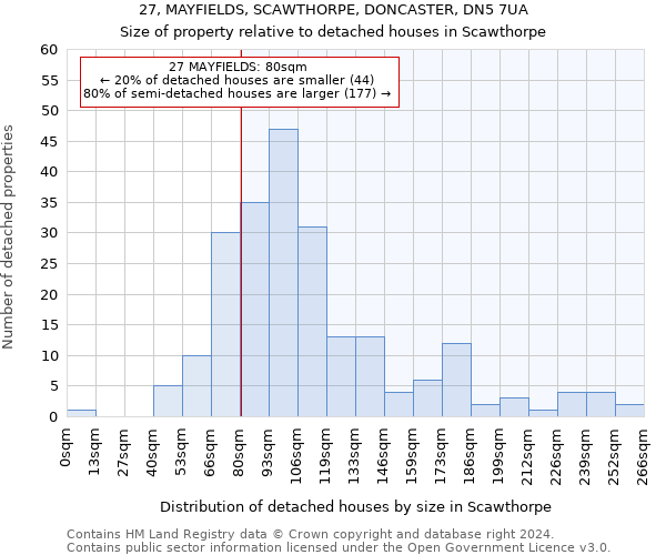 27, MAYFIELDS, SCAWTHORPE, DONCASTER, DN5 7UA: Size of property relative to detached houses in Scawthorpe