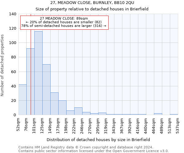 27, MEADOW CLOSE, BURNLEY, BB10 2QU: Size of property relative to detached houses in Brierfield