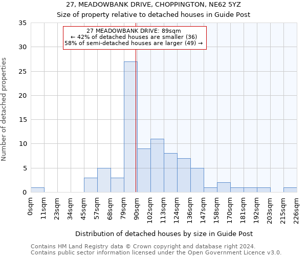 27, MEADOWBANK DRIVE, CHOPPINGTON, NE62 5YZ: Size of property relative to detached houses in Guide Post