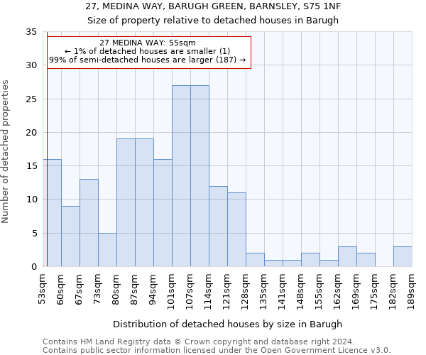 27, MEDINA WAY, BARUGH GREEN, BARNSLEY, S75 1NF: Size of property relative to detached houses in Barugh