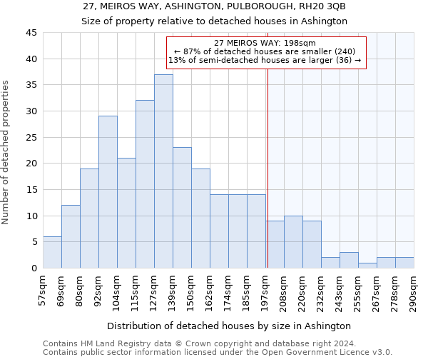 27, MEIROS WAY, ASHINGTON, PULBOROUGH, RH20 3QB: Size of property relative to detached houses in Ashington