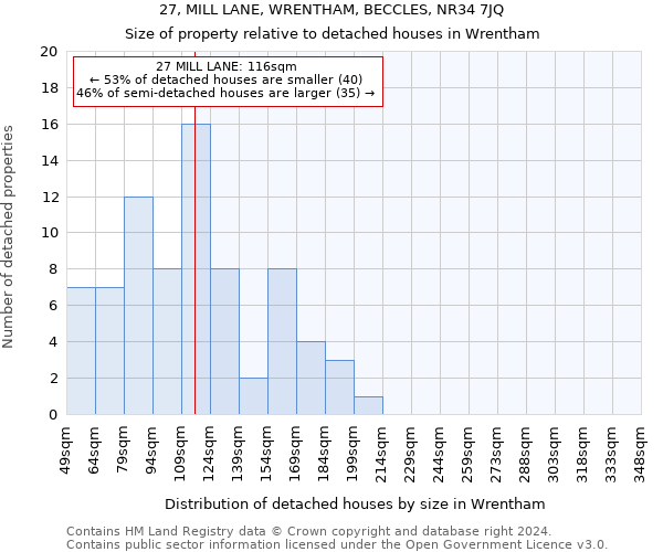 27, MILL LANE, WRENTHAM, BECCLES, NR34 7JQ: Size of property relative to detached houses in Wrentham