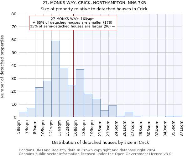 27, MONKS WAY, CRICK, NORTHAMPTON, NN6 7XB: Size of property relative to detached houses in Crick