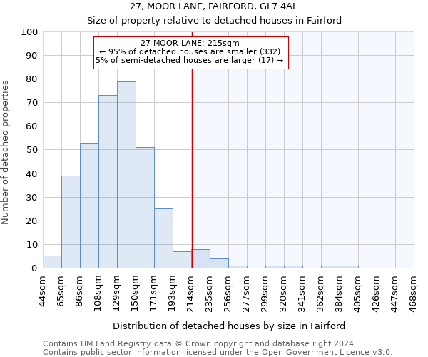 27, MOOR LANE, FAIRFORD, GL7 4AL: Size of property relative to detached houses in Fairford