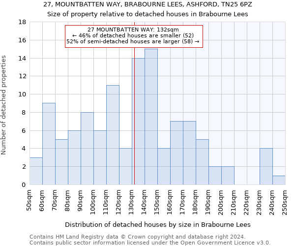 27, MOUNTBATTEN WAY, BRABOURNE LEES, ASHFORD, TN25 6PZ: Size of property relative to detached houses in Brabourne Lees